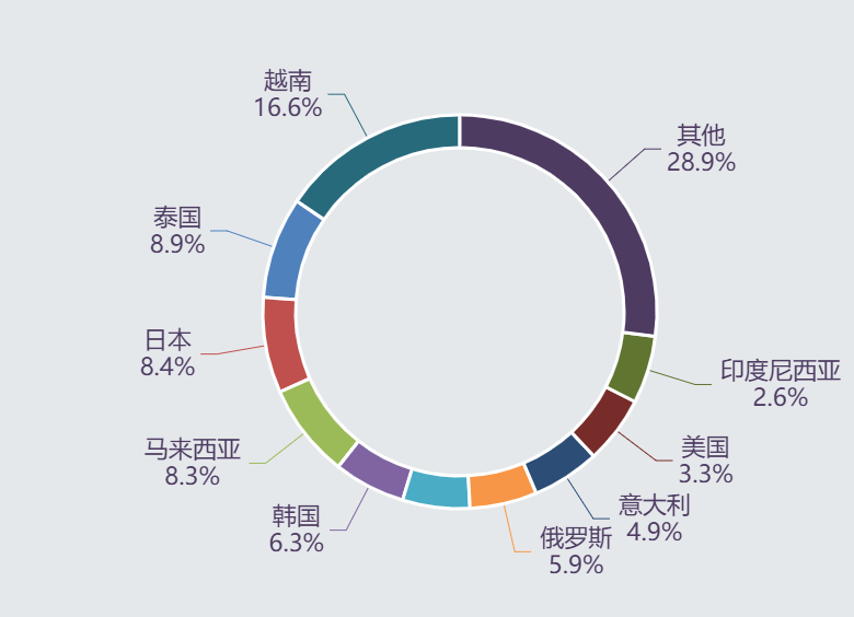 圖片關(guān)鍵詞