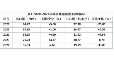行業(yè)動(dòng)態(tài)